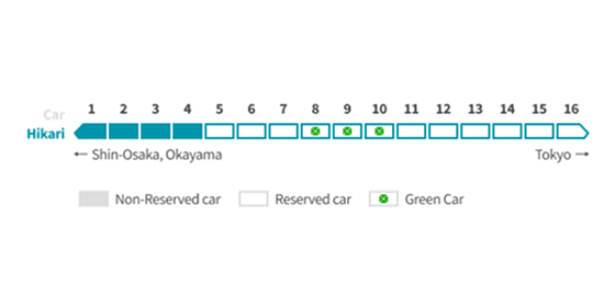 hikari - tokaido shinkansen - seat reservation