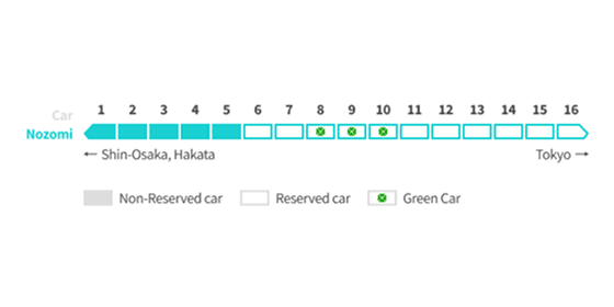 nozomi - tokaido shinkansen - seat reservation