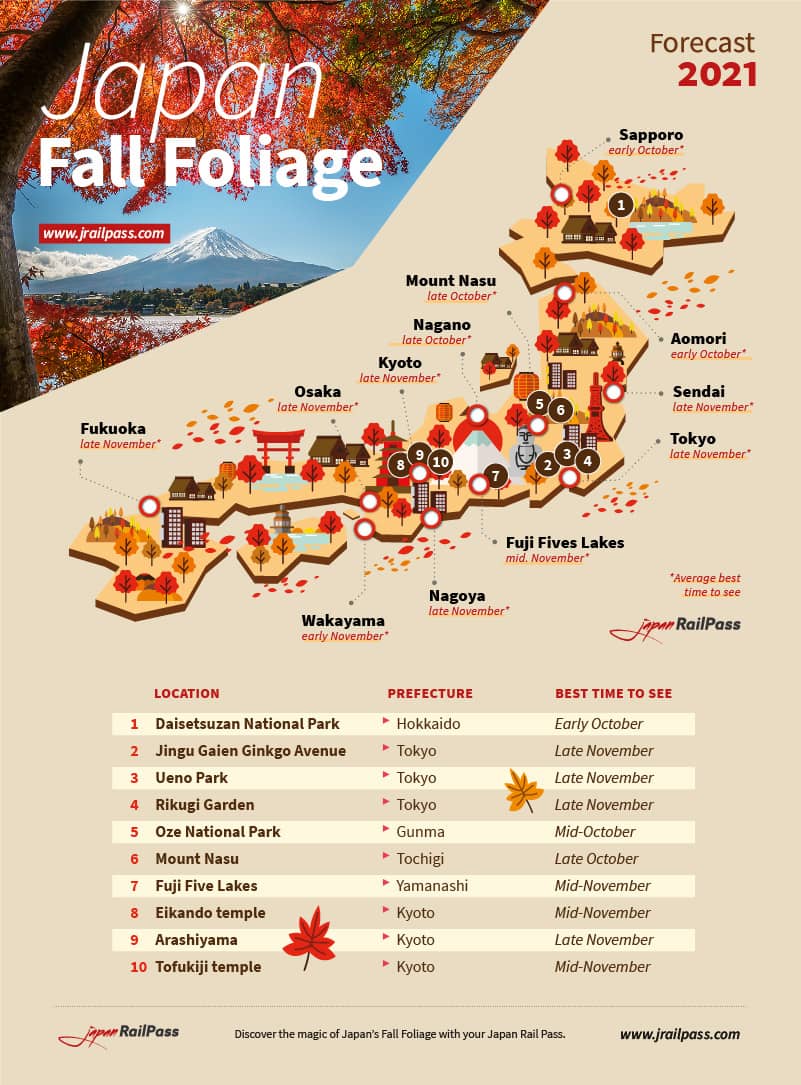 Autumn in Japan: 2022 Fall Foliage Forecast | JRailPass