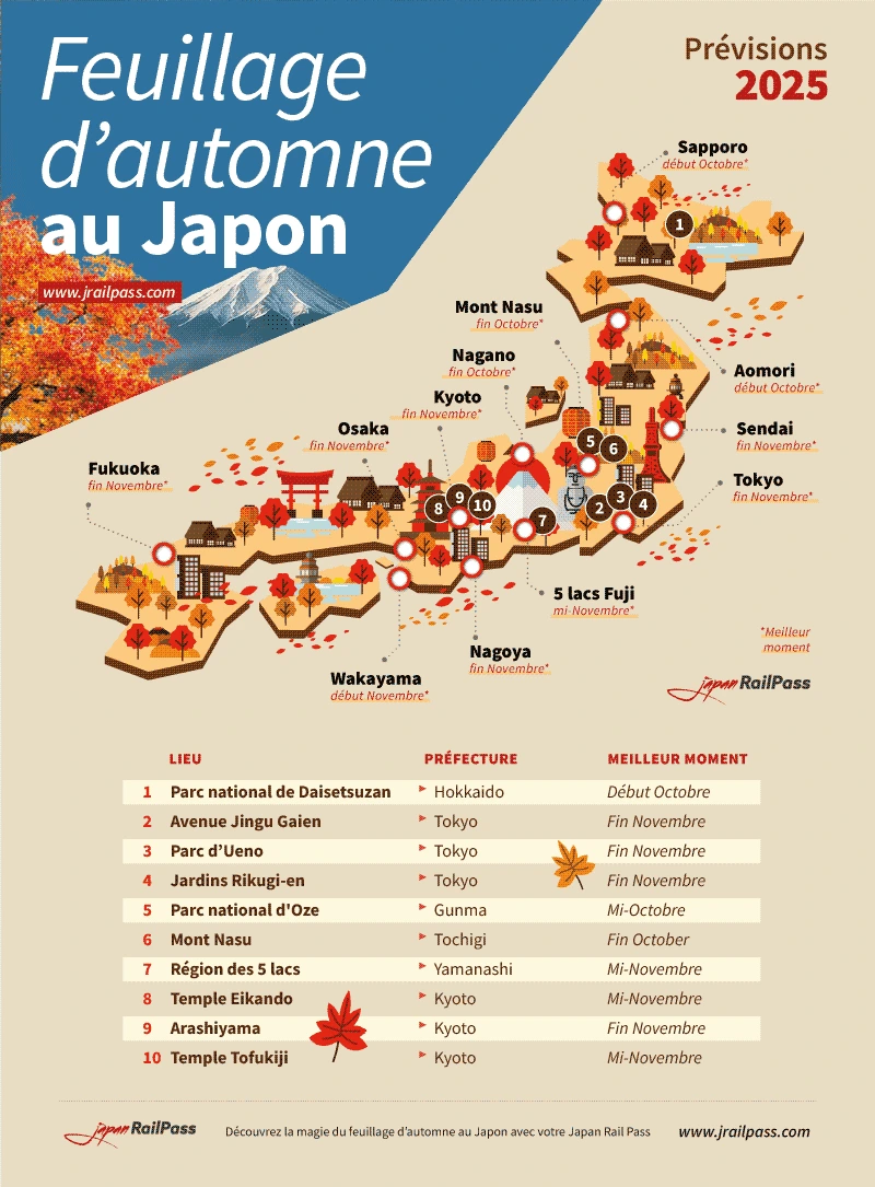 automne japon 2025