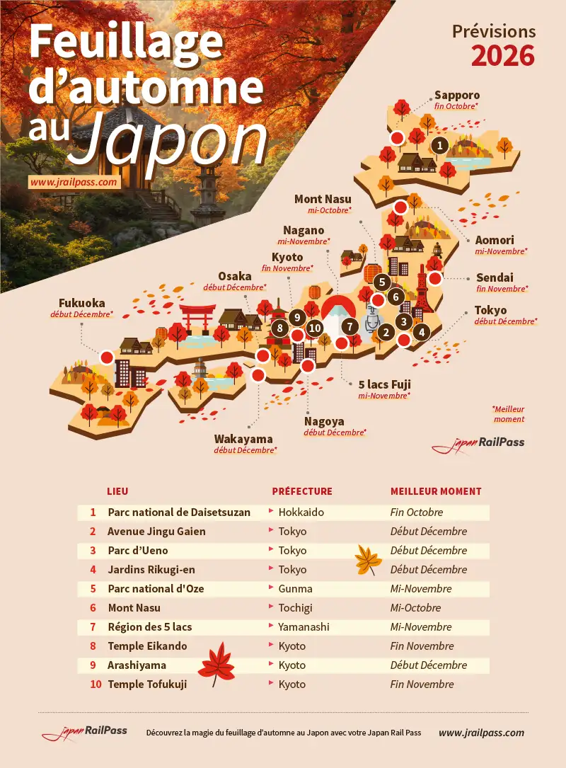 Automne Japon 2026