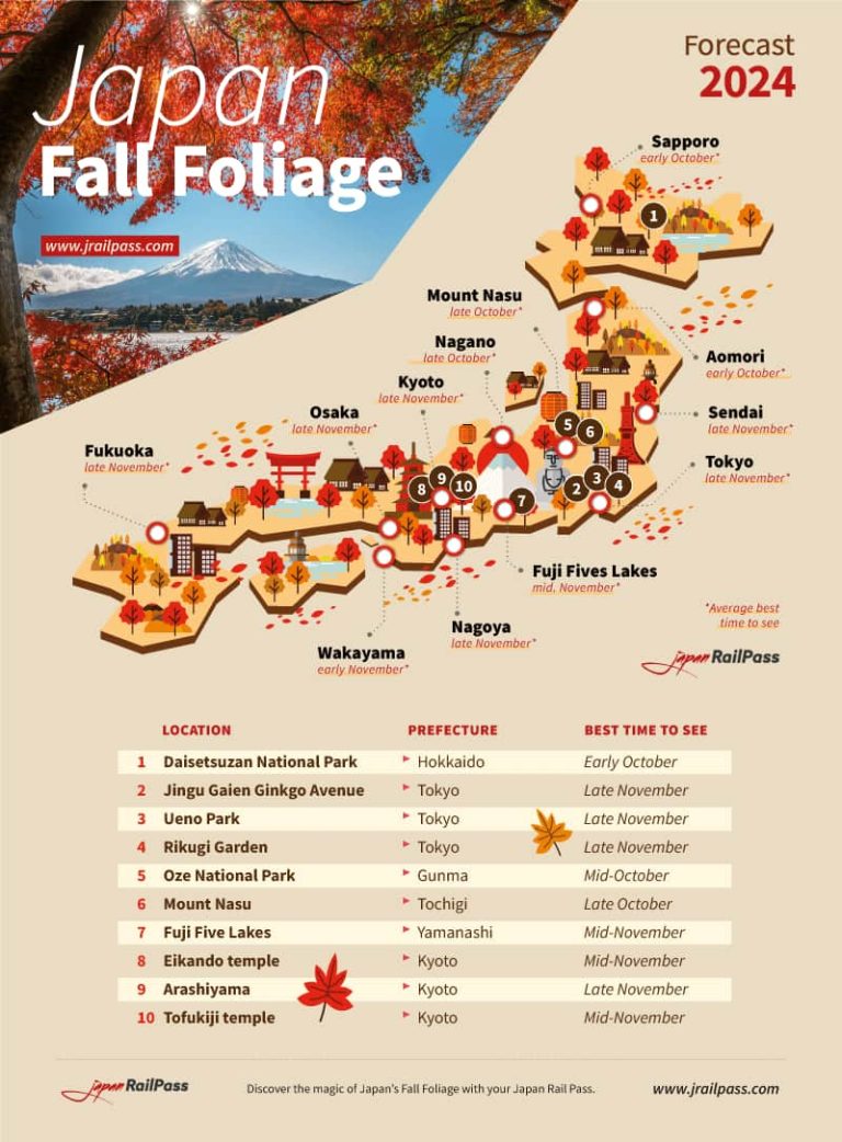Autumn in Japan: 2025 Fall Foliage Forecast | JRailPass