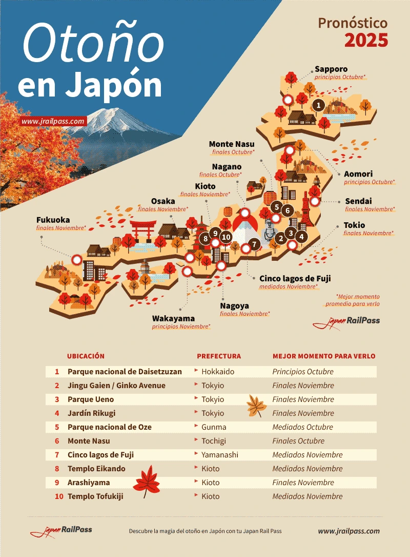 Otoño en Japón 2025