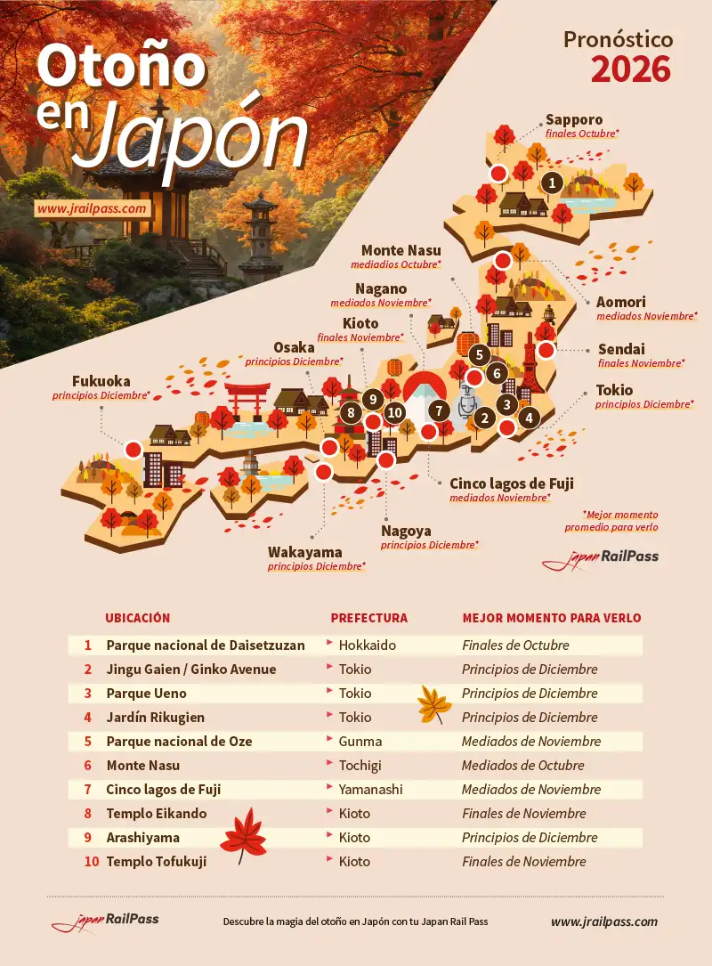 Otoño en Japón 2026