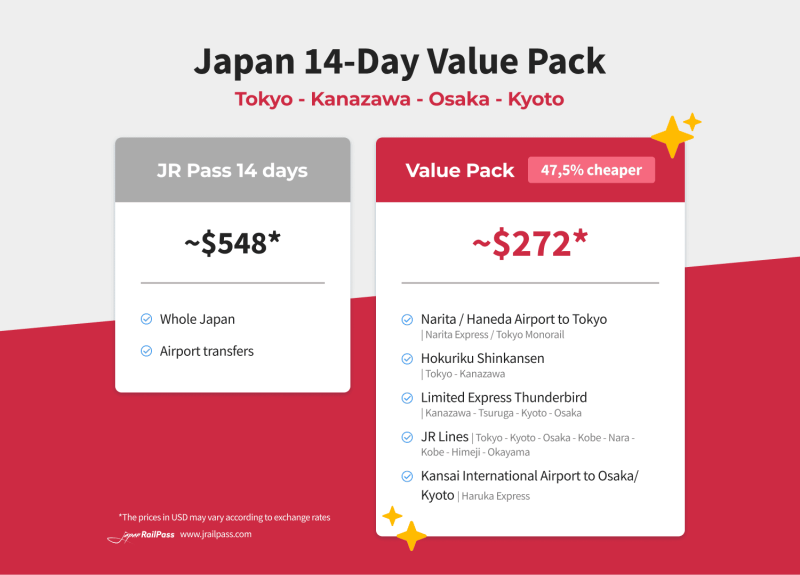 JR Pass 14 days VS 14 Days Value Pack