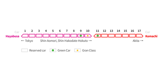 Komachi - Akita Shinkansen: Seat reservation plan