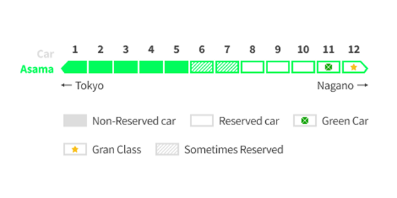 Asama - Hokuriku Shinkansen: Seat reservation plan
