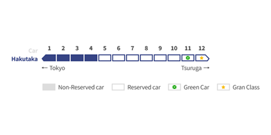 Hakutaka - Hokuriku Shinkansen: Seat reservation plan