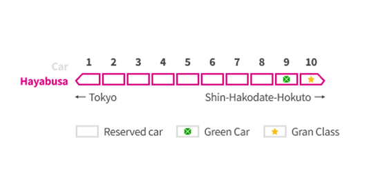 Hayabusa - Hokkaido Shinkansen: Seat reservation plan