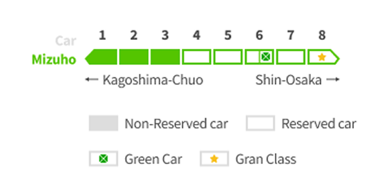 mizuho- kyushu shinkansen - seat reservation