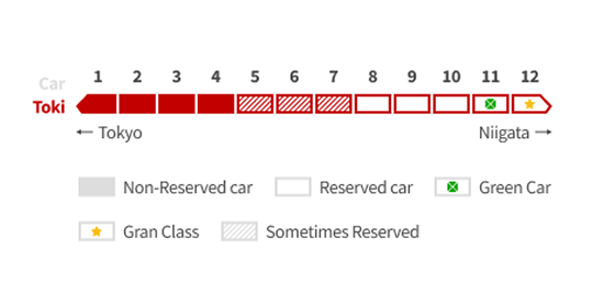 Toki - Joetsu Shinkansen: Seat reservation plan