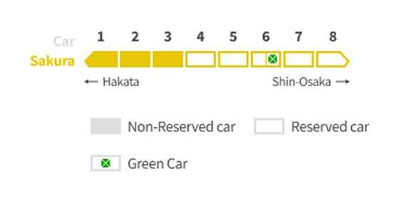Sakura - Sanyo Shinkansen: Seat reservation plan