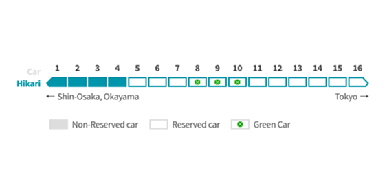 Hikari - Tokaido Shinkansen: Seat reservation plan