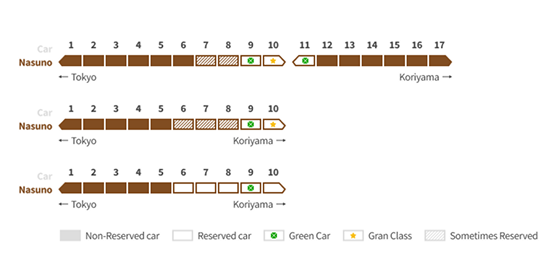 Nasuno - Tohoku Shinkansen:  Seat reservation plan