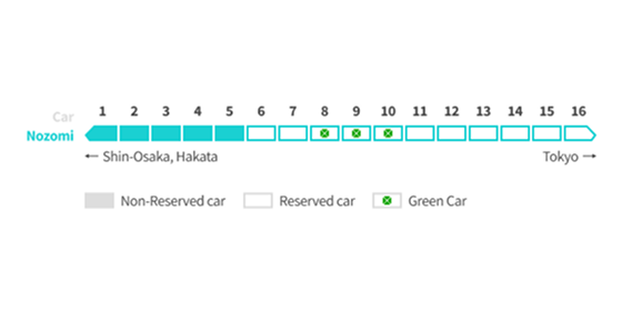 Nozomi - Tokaido Shinkansen: Seat reservation plan