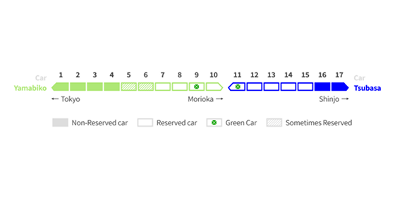 Tsubasa - Yamagata Shinkansen: Seat reservation plan