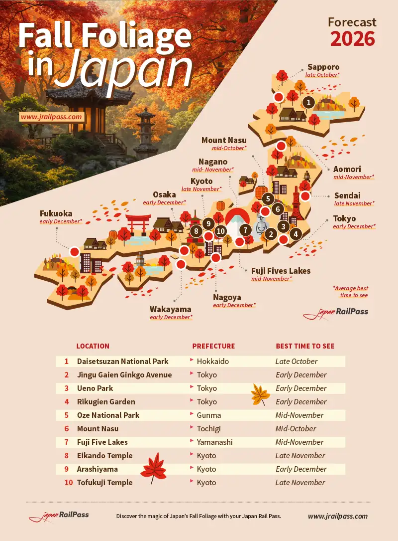 japan fall foliage forecast 2026