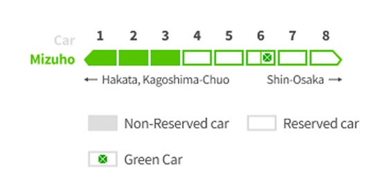 mizuho - sanyo shinkansen - seat reservation