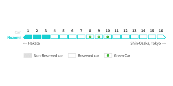 nozomi - sanyo shinkansen - seat reservation